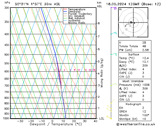 Model temps GFS sam 18.05.2024 12 UTC
