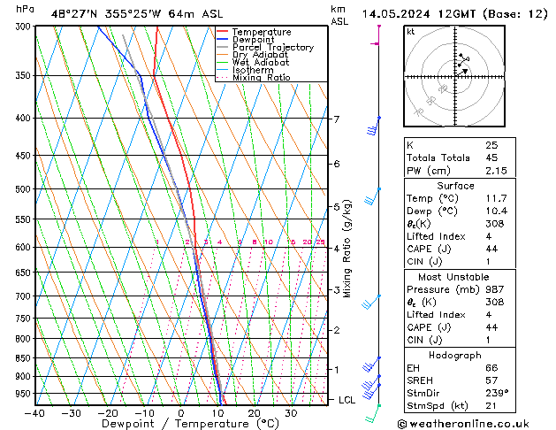Model temps GFS  14.05.2024 12 UTC