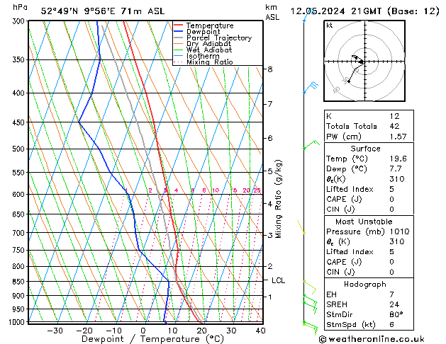 Modell Radiosonden GFS So 12.05.2024 21 UTC