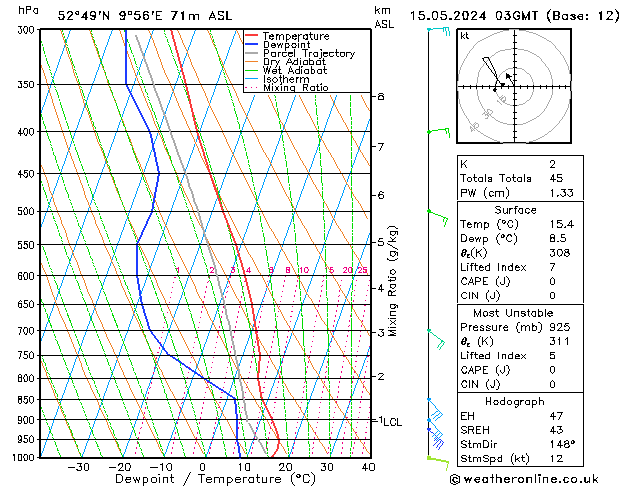 Modell Radiosonden GFS Mi 15.05.2024 03 UTC