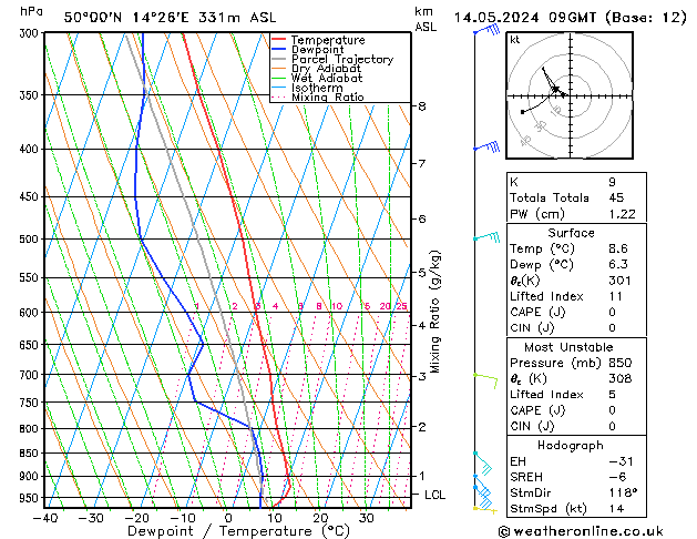 Model temps GFS Út 14.05.2024 09 UTC