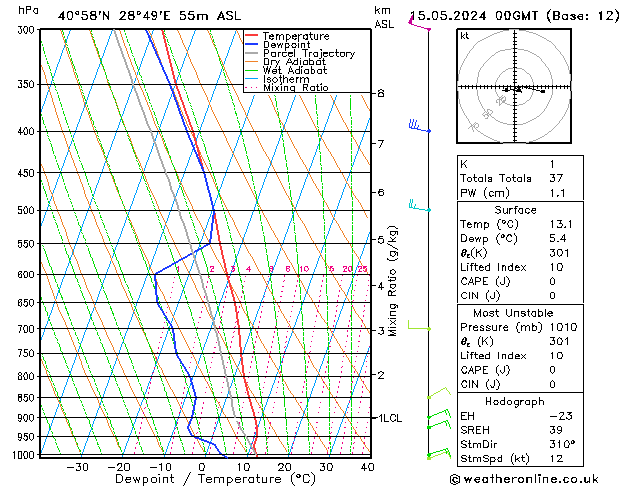 Model temps GFS Çar 15.05.2024 00 UTC