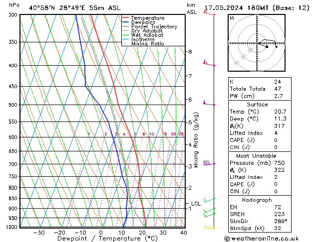 Model temps GFS Cu 17.05.2024 18 UTC