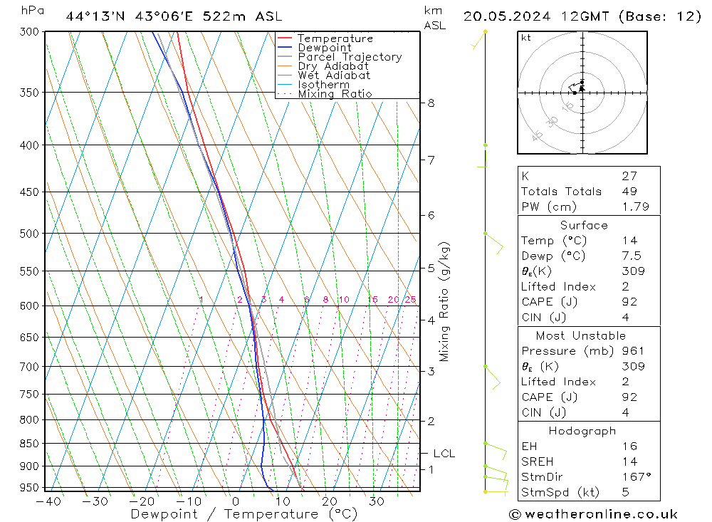 Model temps GFS 星期一 20.05.2024 12 UTC