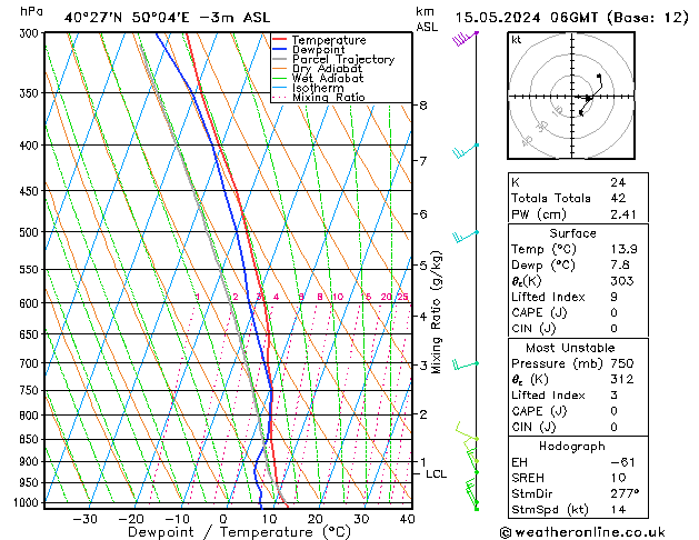 Model temps GFS Çar 15.05.2024 06 UTC