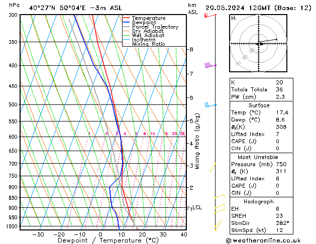 Model temps GFS lun 20.05.2024 12 UTC