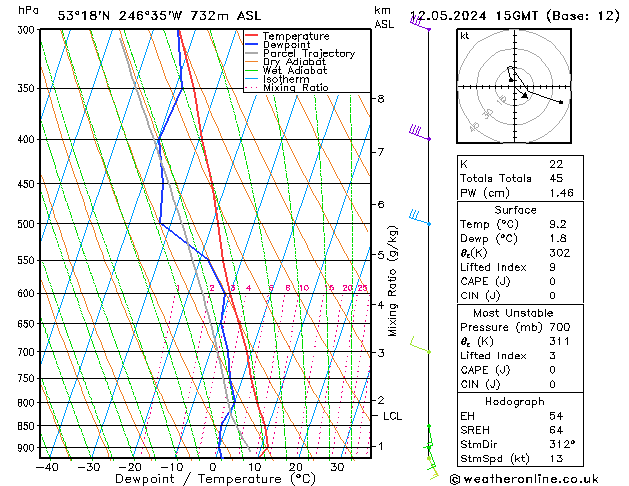 Model temps GFS 星期日 12.05.2024 15 UTC