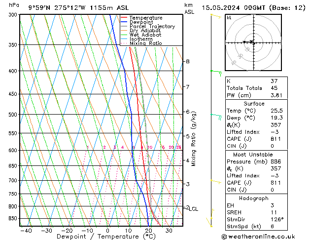  wo 15.05.2024 00 UTC