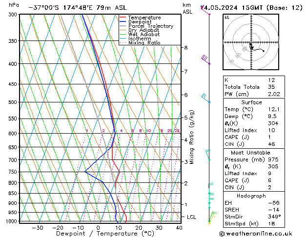  Di 14.05.2024 15 UTC