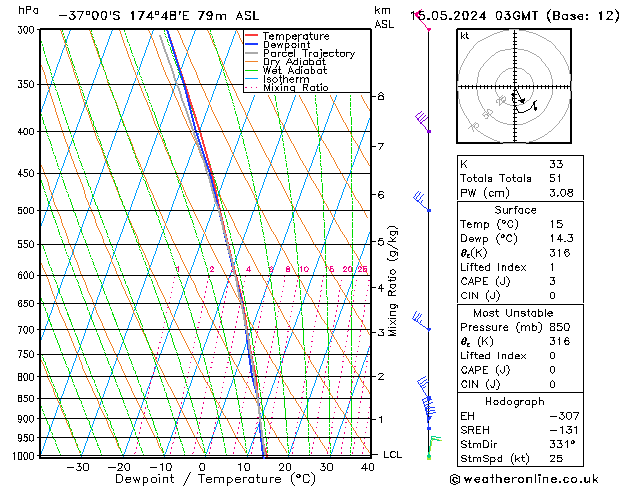  Mi 15.05.2024 03 UTC