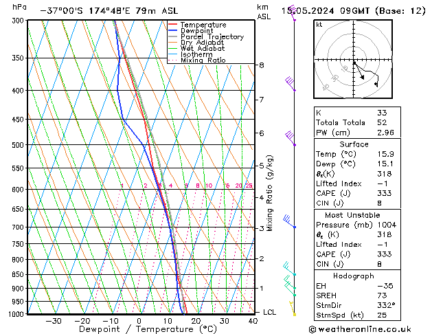  Mi 15.05.2024 09 UTC