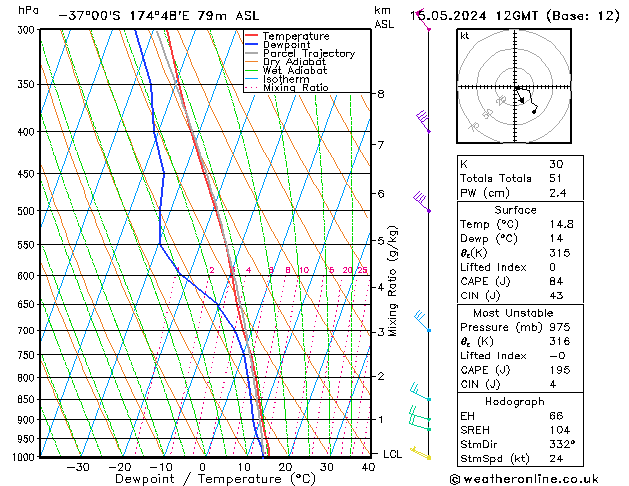  Mi 15.05.2024 12 UTC