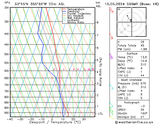 Model temps GFS Çar 15.05.2024 03 UTC