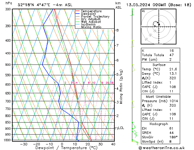 Model temps GFS ma 13.05.2024 00 UTC