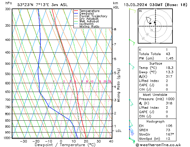 Model temps GFS  15.05.2024 03 UTC