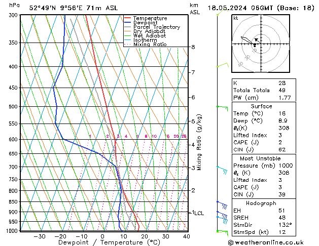 Modell Radiosonden GFS Sa 18.05.2024 06 UTC