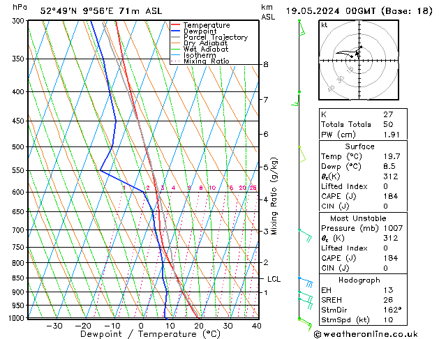 Modell Radiosonden GFS So 19.05.2024 00 UTC