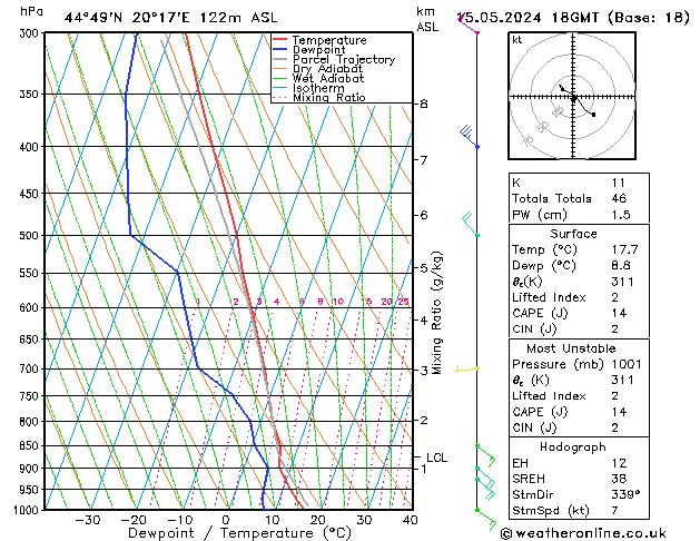 Model temps GFS Qua 15.05.2024 18 UTC