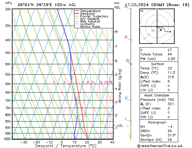 Model temps GFS  17.05.2024 00 UTC