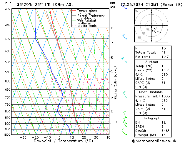 Model temps GFS 星期日 12.05.2024 21 UTC