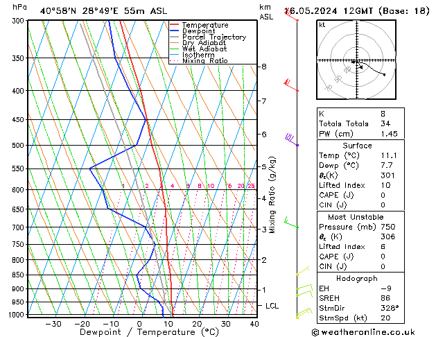 Model temps GFS Per 16.05.2024 12 UTC