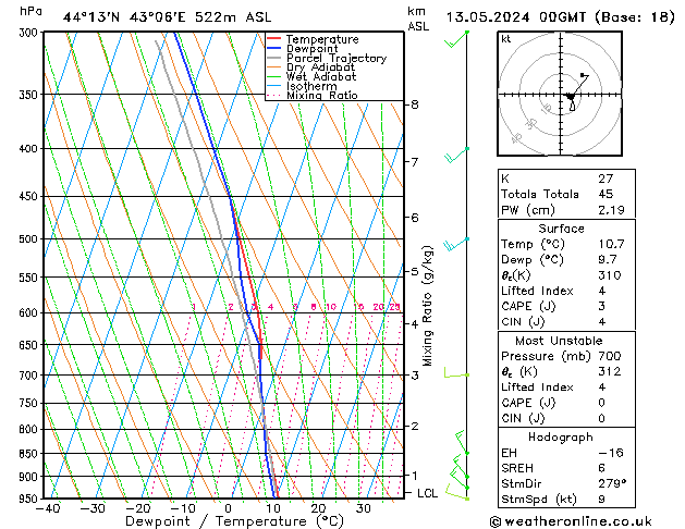 Model temps GFS 星期一 13.05.2024 00 UTC
