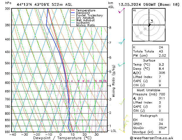 Model temps GFS пн 13.05.2024 06 UTC