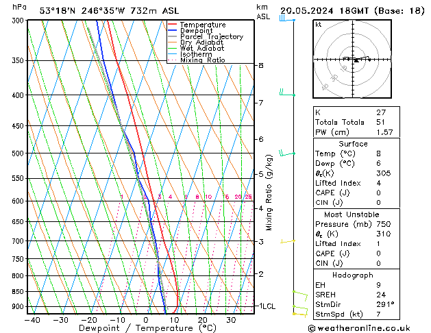 Modell Radiosonden GFS Mo 20.05.2024 18 UTC