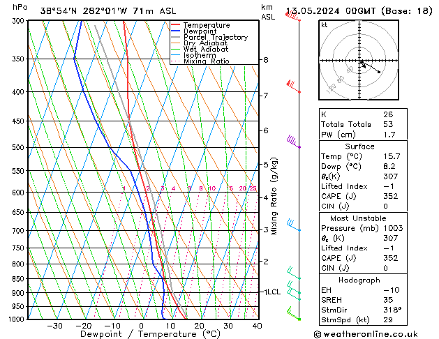 Model temps GFS  13.05.2024 00 UTC