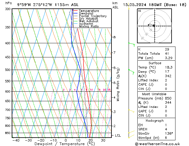 Modell Radiosonden GFS Mi 15.05.2024 18 UTC