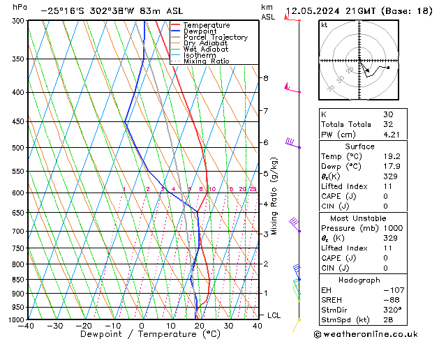 Model temps GFS Paz 12.05.2024 21 UTC