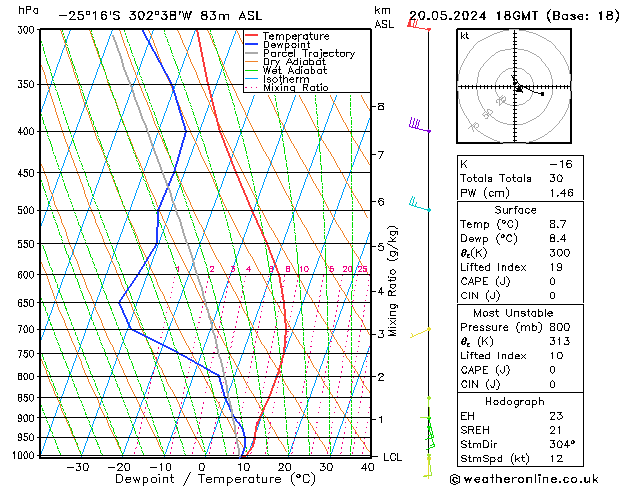 Model temps GFS Mo 20.05.2024 18 UTC
