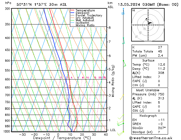 Model temps GFS lun 13.05.2024 03 UTC