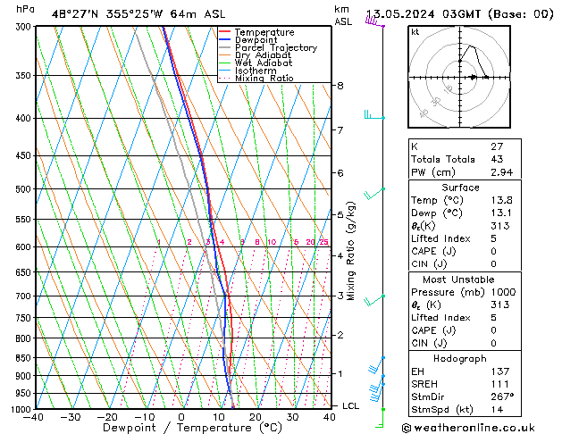 Model temps GFS Pzt 13.05.2024 03 UTC