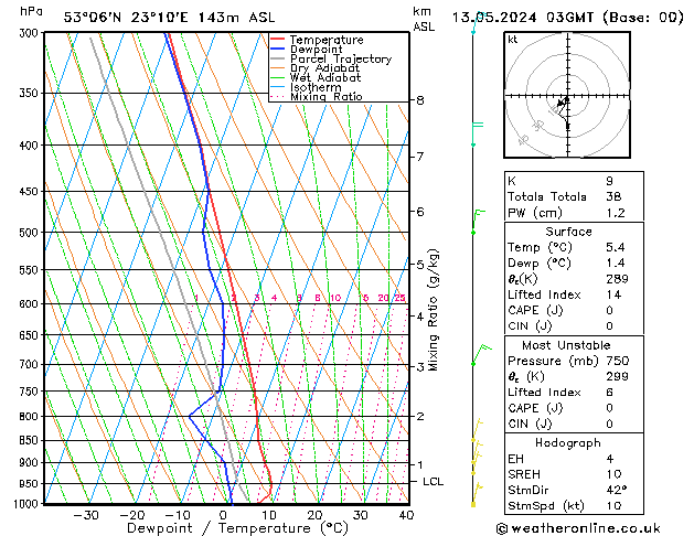 Model temps GFS Po 13.05.2024 03 UTC