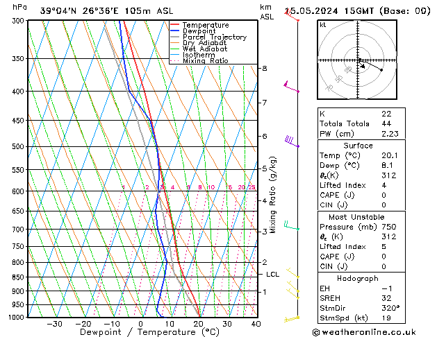 Model temps GFS  15.05.2024 15 UTC