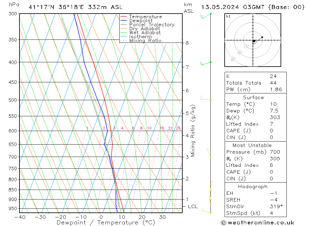Model temps GFS  13.05.2024 03 UTC