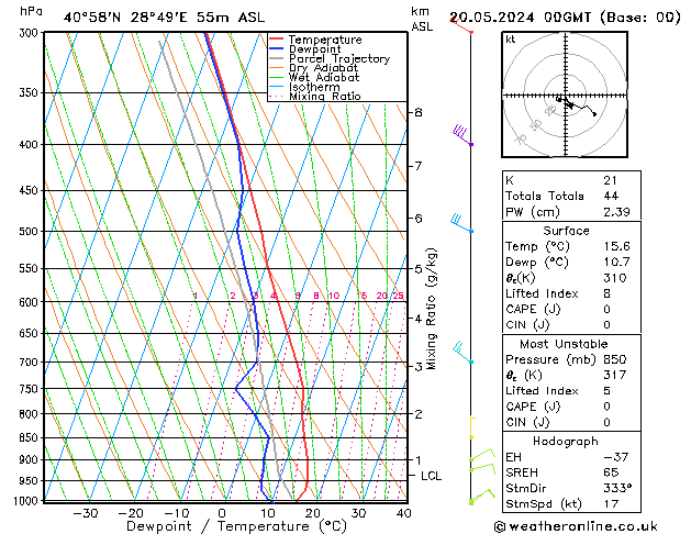 Model temps GFS Pzt 20.05.2024 00 UTC