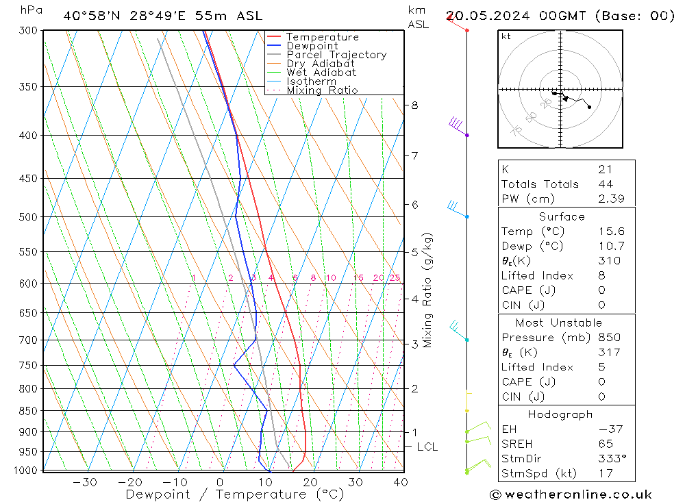 Model temps GFS пн 20.05.2024 00 UTC