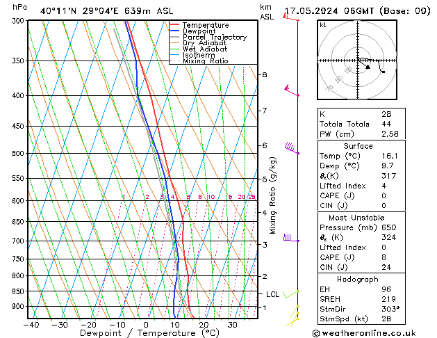 Model temps GFS vr 17.05.2024 06 UTC
