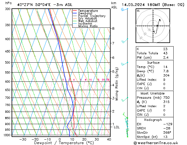 Model temps GFS Sa 14.05.2024 18 UTC