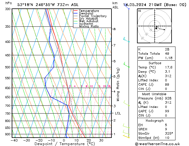 Model temps GFS  14.05.2024 21 UTC
