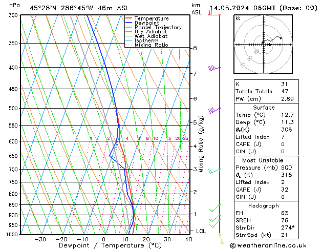 Model temps GFS Ter 14.05.2024 06 UTC