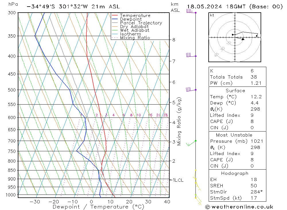 Model temps GFS Sa 18.05.2024 18 UTC