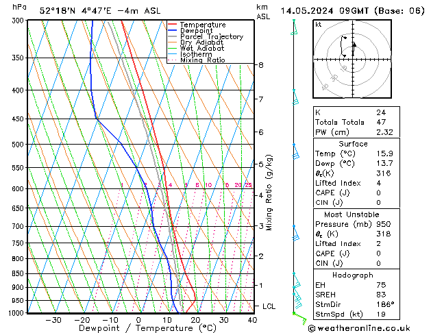 Model temps GFS di 14.05.2024 09 UTC