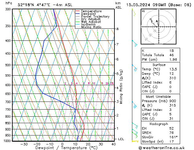 Model temps GFS wo 15.05.2024 09 UTC