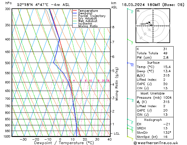 Model temps GFS jue 16.05.2024 18 UTC