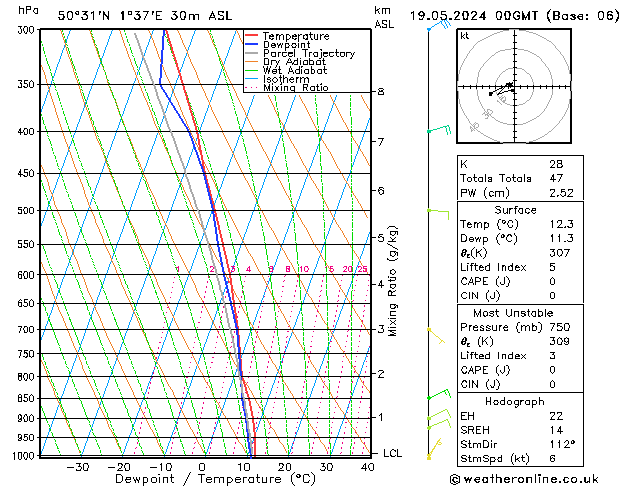 Model temps GFS dim 19.05.2024 00 UTC