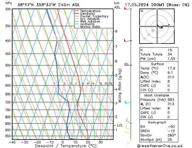 Model temps GFS vie 17.05.2024 00 UTC