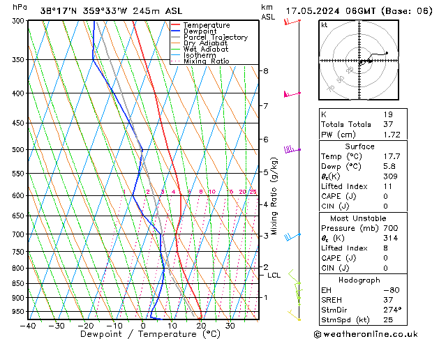 Model temps GFS vie 17.05.2024 06 UTC